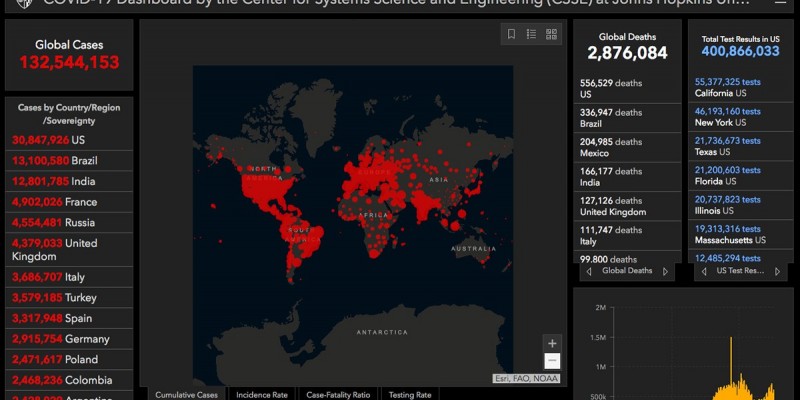 Post-pandemic, Post-crisis, … Under What Terms?