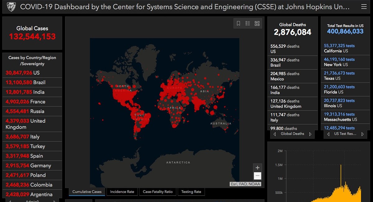 Post-pandemic, Post-crisis, … Under What Terms?